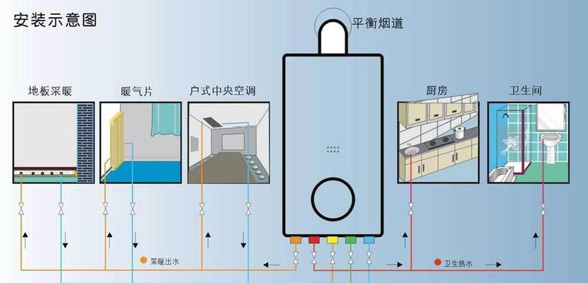 壁挂炉水流处理指南（壁挂炉水流问题解决方法及注意事项）  第2张