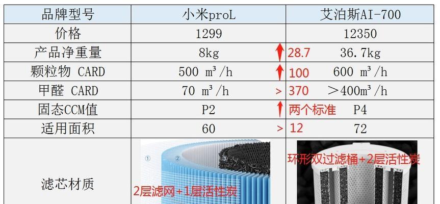 净水器打气的原因及影响（解析净水器打气的关键原因及对水质的影响）  第3张