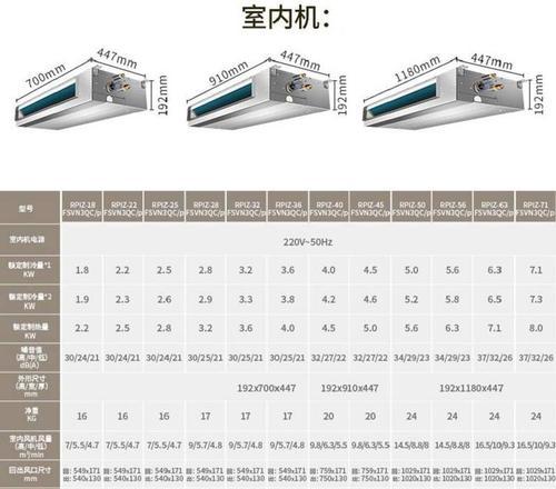 解决日立空调CAN通讯故障的有效方法（探索日立空调CAN通讯故障的根本原因及解决方案）  第1张