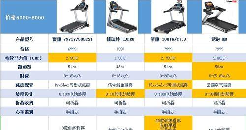 跑步机马达过烫的原因及解决方法（探寻跑步机马达过烫的原因）  第1张