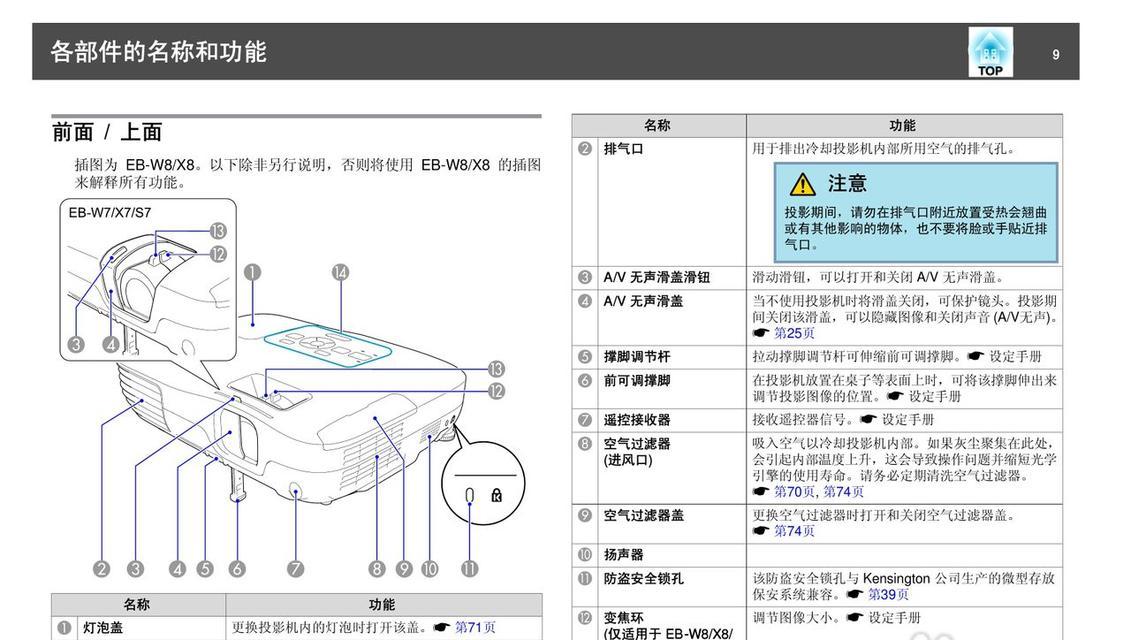 解锁老式松下投影仪的独特方法（重拾旧时光的投影之旅）  第3张
