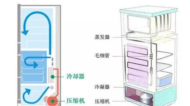 冰箱保鲜层不制冷原因分析及解决方法（探究冰箱保鲜层不制冷的主要地方和解决方案）  第1张