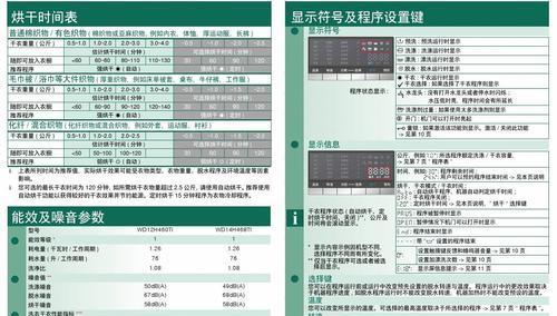 解决吉德洗衣机报F1故障的方法（了解F1故障的原因和解决方案）  第2张