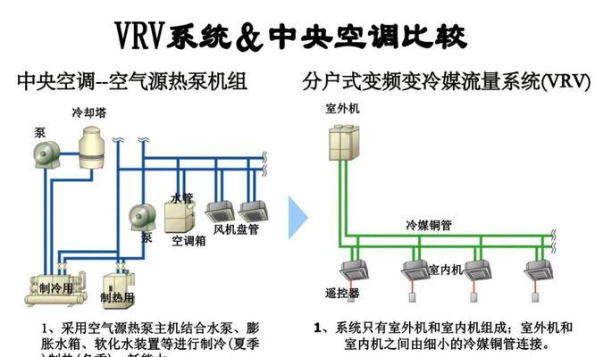 中央空调对接方法解析（有效的中央空调对接方法及实施策略）  第1张