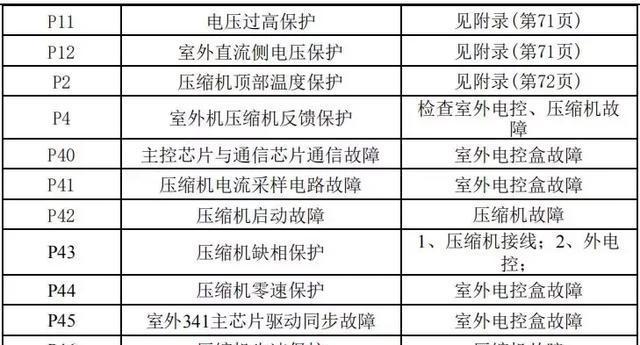 热水器清洗的注意事项与方法（保护热水器）  第2张