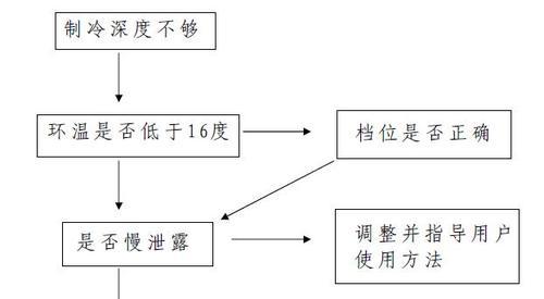 冰柜动荡（解决冰柜动荡问题的实用方法）  第1张