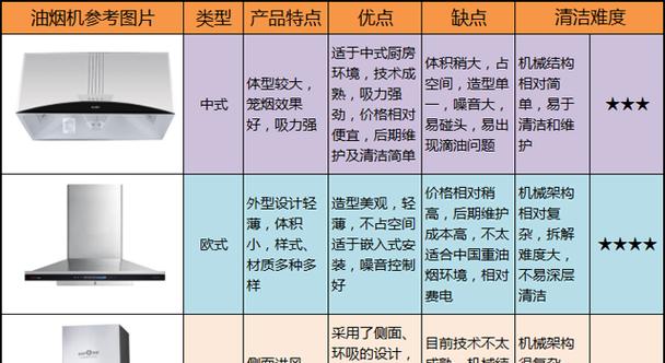 如何清洗家用油烟机（简单有效的清洗方法）  第2张