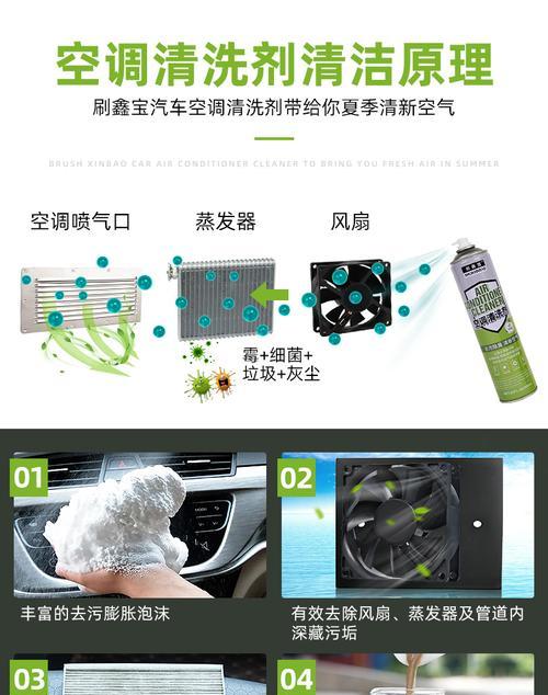 如何清洗空调异味（消除空调异味）  第1张