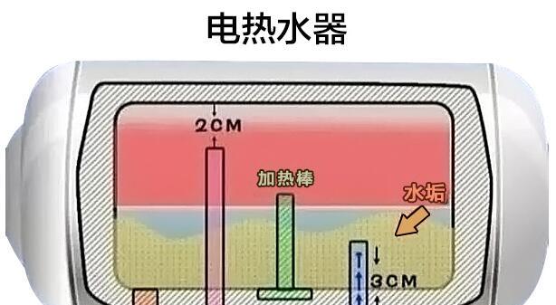 如何解决热水器产生臭味问题（为您提供有效的除臭方法）  第3张