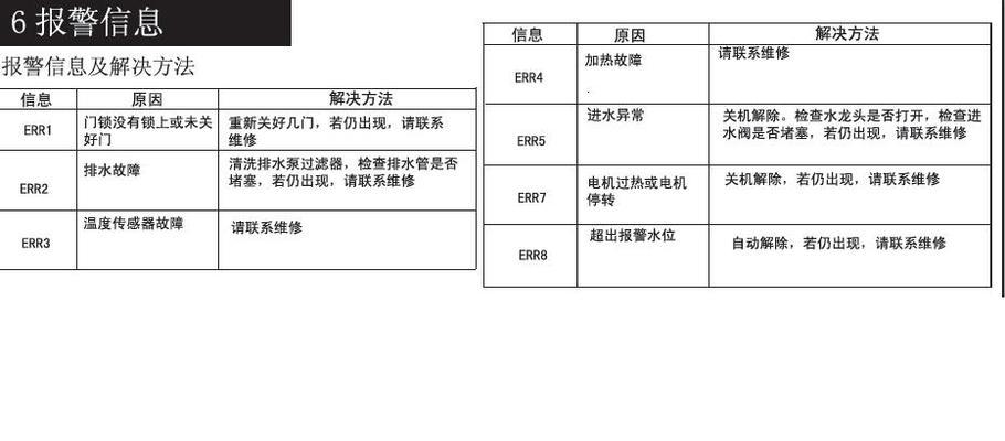 以TCL洗衣机不脱水的原因分析（为什么TCL洗衣机无法正常进行脱水）  第3张