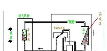 中央空调吹热风的原因及解决方法（探索中央空调吹热风的原因）  第3张