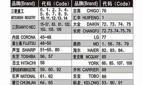 容声冰箱F1故障代码及维修方法（了解容声冰箱F1故障代码）  第2张