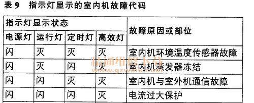 海信空调温度传感器坏了怎么维修？  第3张