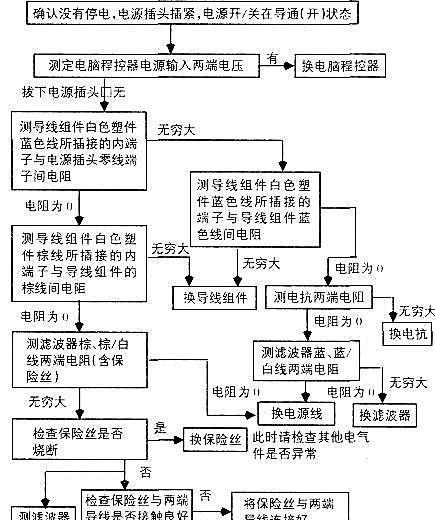洗衣机出现ER错误代码怎么修？常见故障解决方法是什么？  第3张