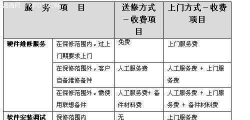 上门维修电脑价格表是多少？如何选择合适的维修服务？  第3张