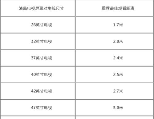 电视尺寸观看距离标准表是什么？如何根据尺寸选择合适的观看距离？  第1张
