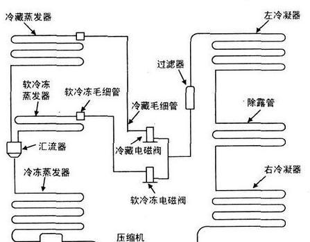 冰箱排水孔结冰是什么原因？如何快速解决？  第2张