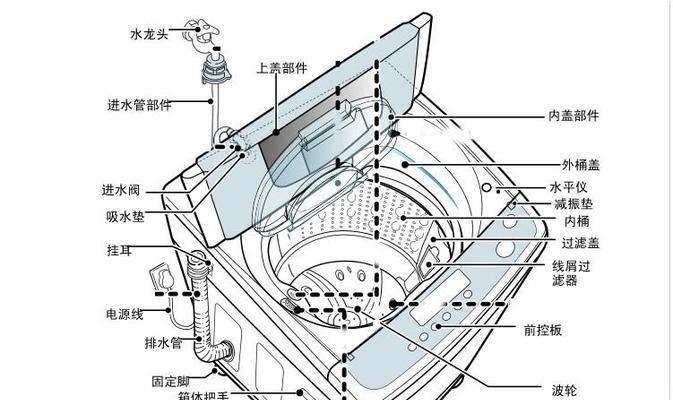 贝科洗衣机不转了怎么办？常见故障及解决方法是什么？  第3张