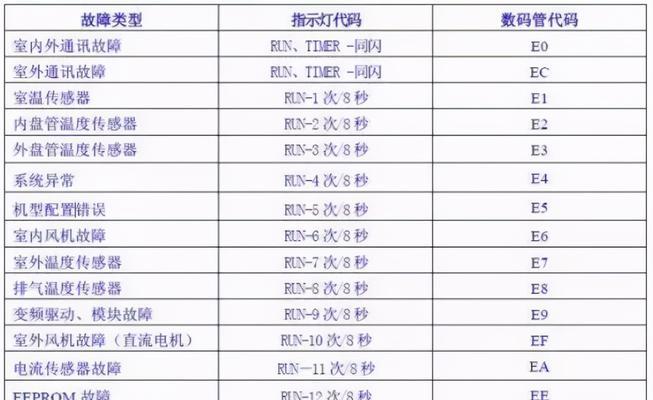 001空调代码.txt是什么？如何解决代码错误问题？  第1张