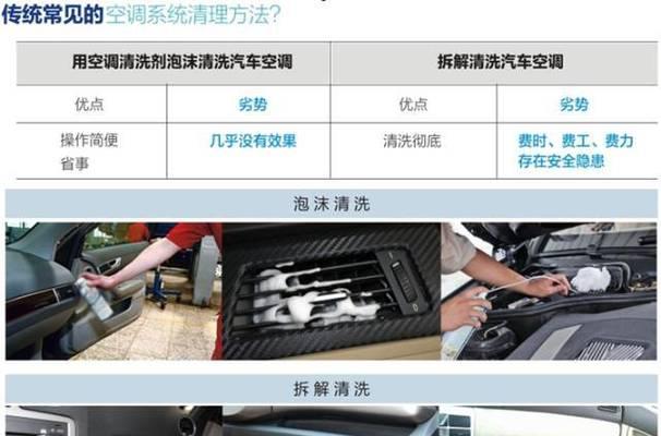 空调拆卸清洗步骤是什么？如何正确清洗空调？  第3张