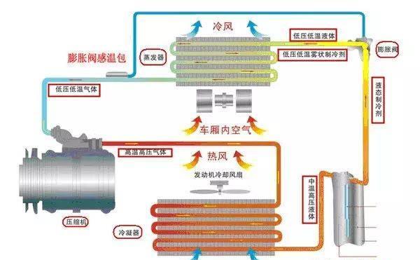 空调不制冷也不出水？可能原因及解决方法是什么？  第2张
