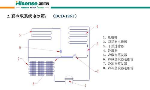 冰柜绕管子方法是什么？如何正确绕制冰柜管子？  第1张
