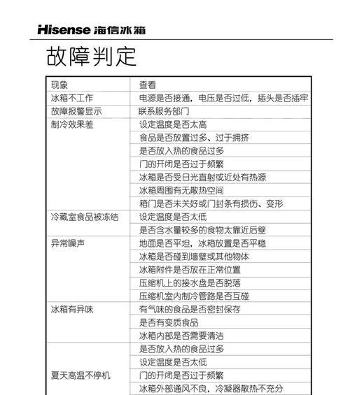 冰箱冷藏总有异味怎么办？有效去除异味的妙招是什么？  第2张