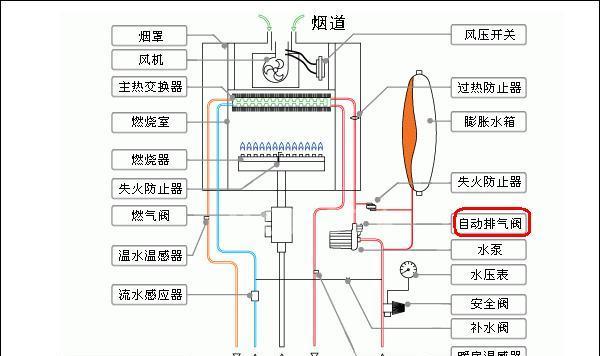 壁挂炉没电了怎么办？快速解决方法有哪些？  第2张