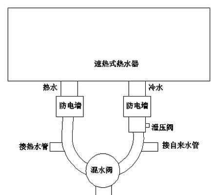 热水器外置温控器怎么安装？安装步骤有哪些常见问题？  第1张