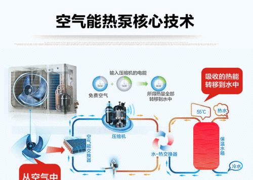 家用空气能热水器费电吗？一天耗电量是多少度电？  第2张