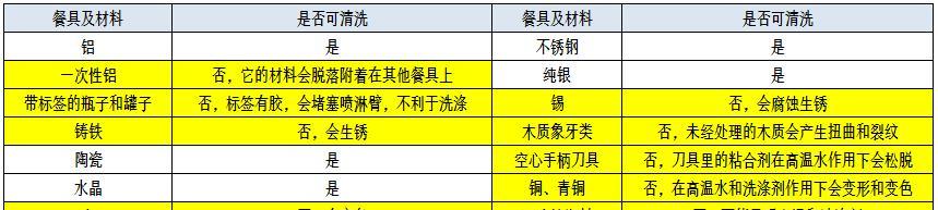 洗碗机坏的原因是什么？如何快速识别并解决？  第3张