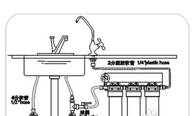 老板牌净水器水管怎么安装？安装过程中常见问题有哪些？  第3张