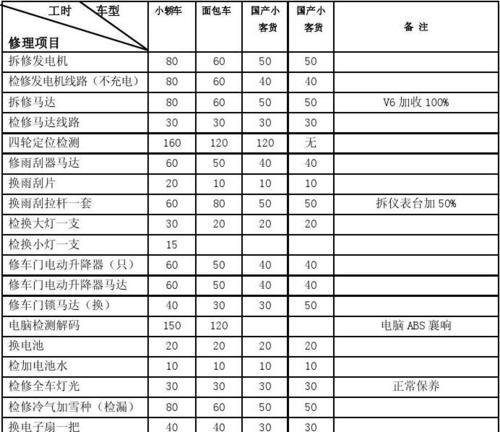 燃气灶电打火修理需要多少钱？常见问题有哪些解决方法？  第1张