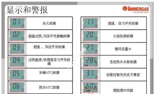 燃气壁挂炉字母代码是什么意思？常见字母代码有哪些？  第1张