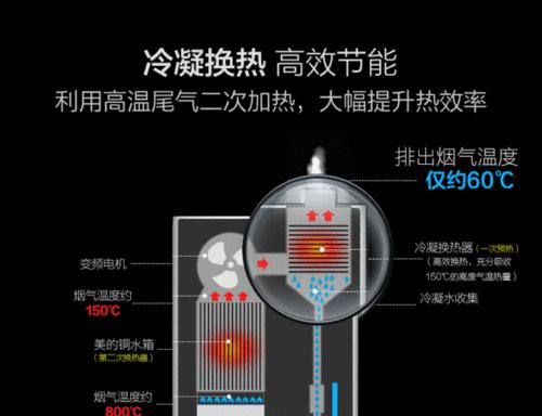 燃气热水器显示e2错误代码怎么解决？常见原因及解决方法是什么？  第2张