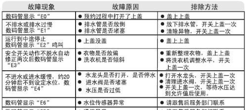 特灵空调故障代码e7是什么意思？如何快速解决显示e7的问题？  第2张
