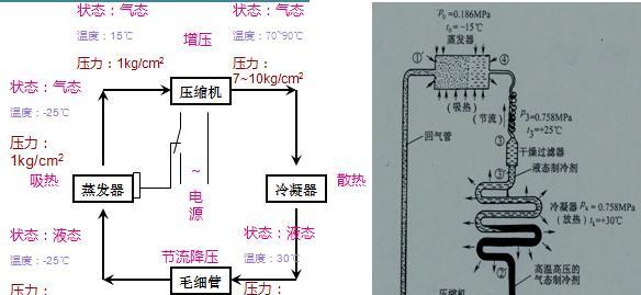 冰箱结冰原因有哪些？如何判断并解决冰箱结冰问题？  第1张