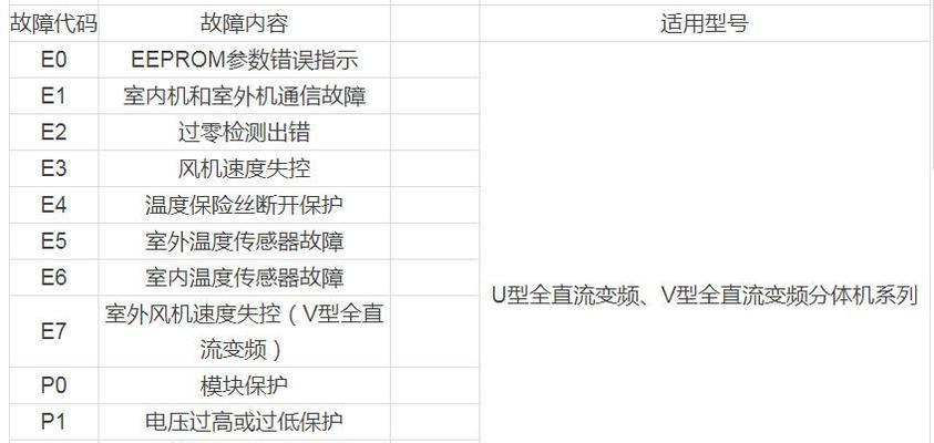 美的油烟机清洗故障怎么办？如何快速解决？  第3张