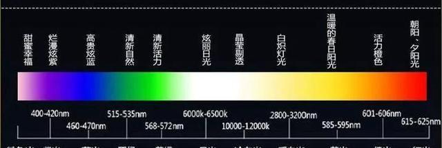 显示器灯条不亮是什么问题？如何快速解决？  第2张