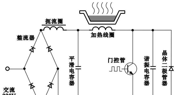 电磁炉按键失灵怎么办？分这几步来修理？  第2张