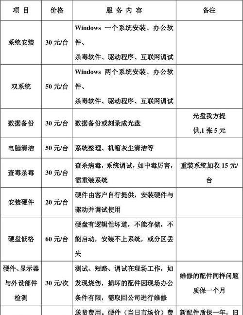 燃气灶脉冲电器维修价格是多少？常见问题有哪些解决方法？  第2张