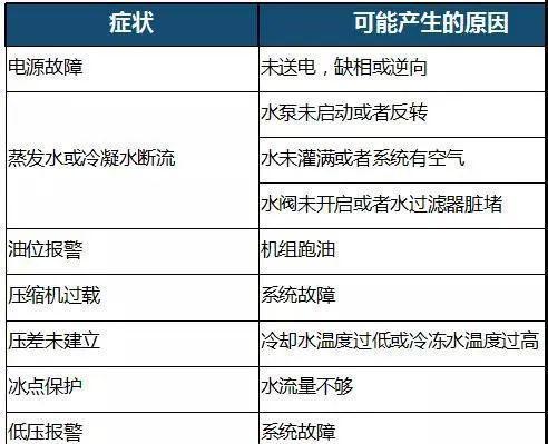 广优中央空调过滤器堵塞了怎么办？如何预防堵塞问题？  第3张