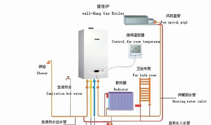 公租房壁挂炉出现故障怎么修理？维修步骤和注意事项是什么？  第3张