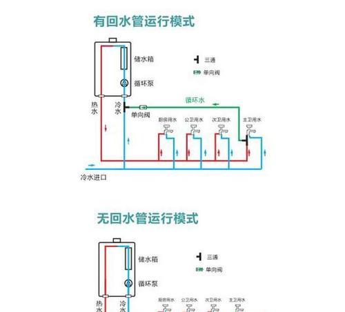威能热水器故障代码f22是什么原因？如何解决？  第3张