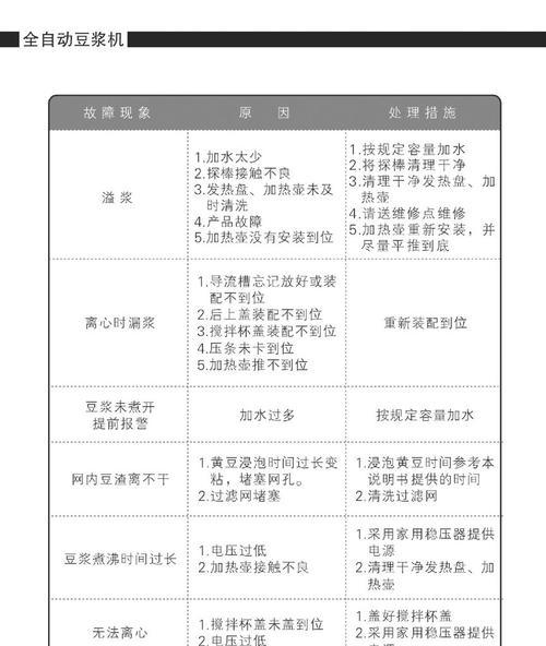 豆浆机漏电了怎么处理？安全使用技巧是什么？  第3张