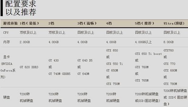 联想笔记本显卡选择指南？  第3张