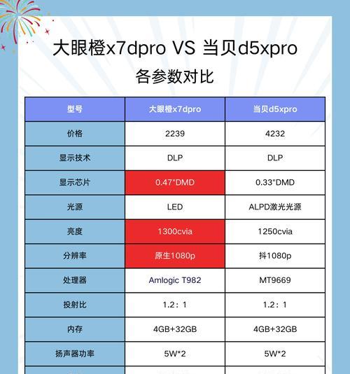 懂影投影仪激光调整方法是什么？如何确保图像清晰？  第3张