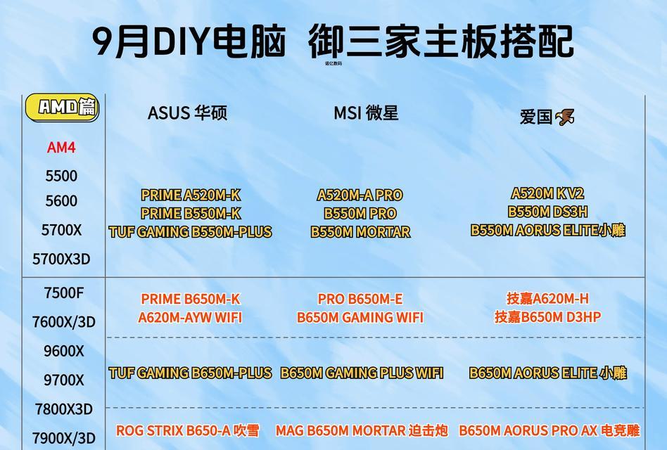 如何查看电脑主板的配置参数？主板配置信息在哪里查看？  第2张