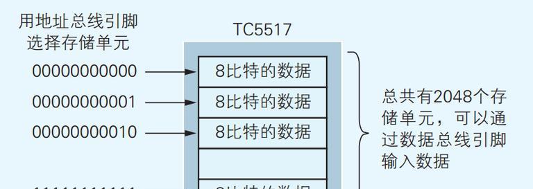 如何预防电脑内存溢出？  第3张
