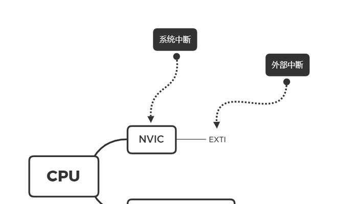 如何预防电脑内存溢出？  第2张